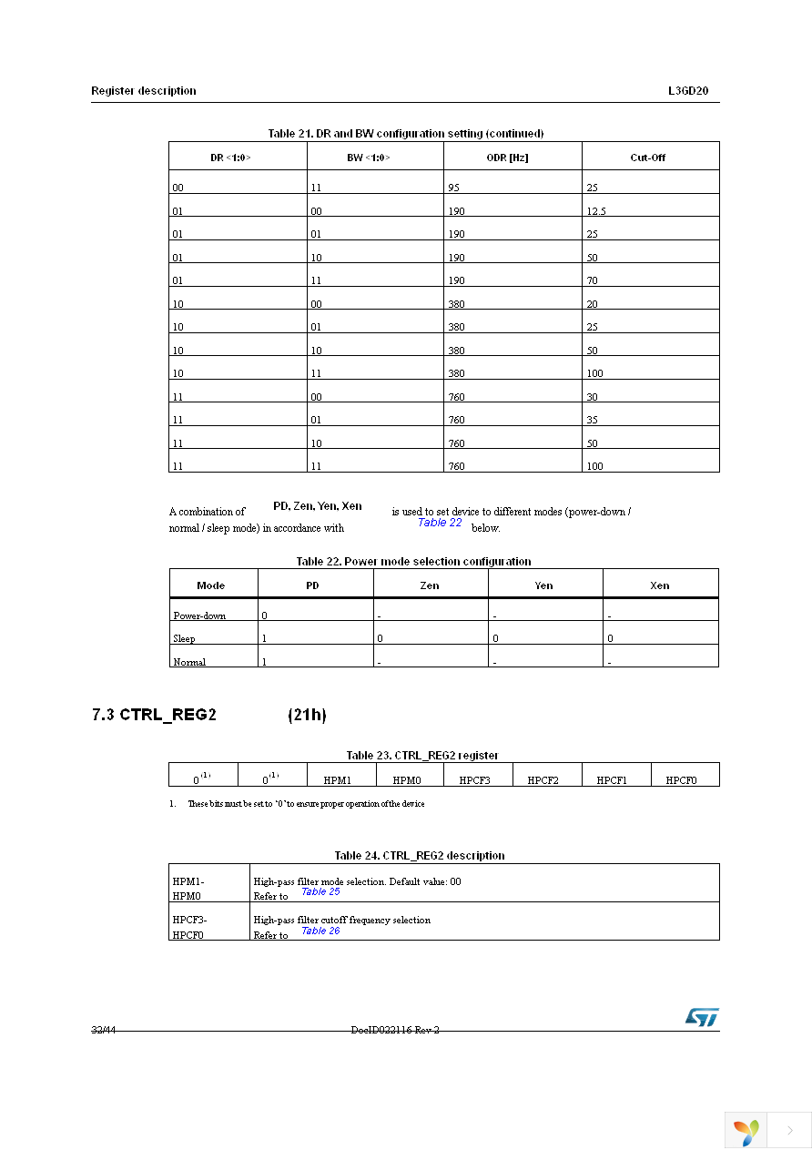 STEVAL-MKI107V2 Page 32