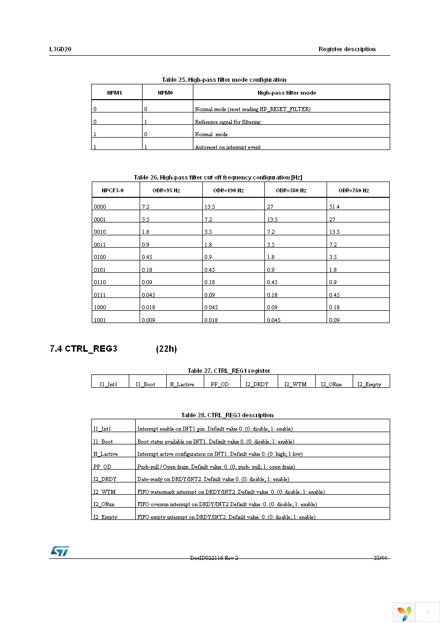 STEVAL-MKI107V2 Page 33