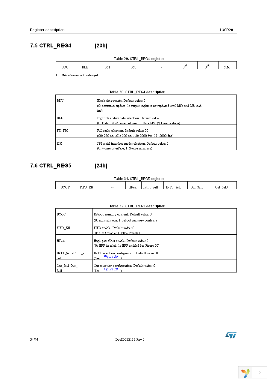 STEVAL-MKI107V2 Page 34