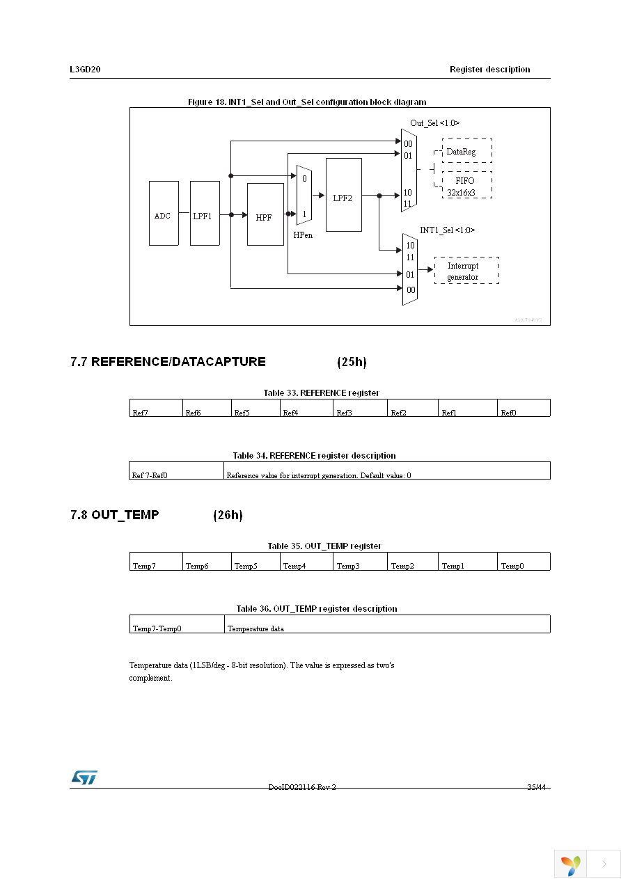 STEVAL-MKI107V2 Page 35