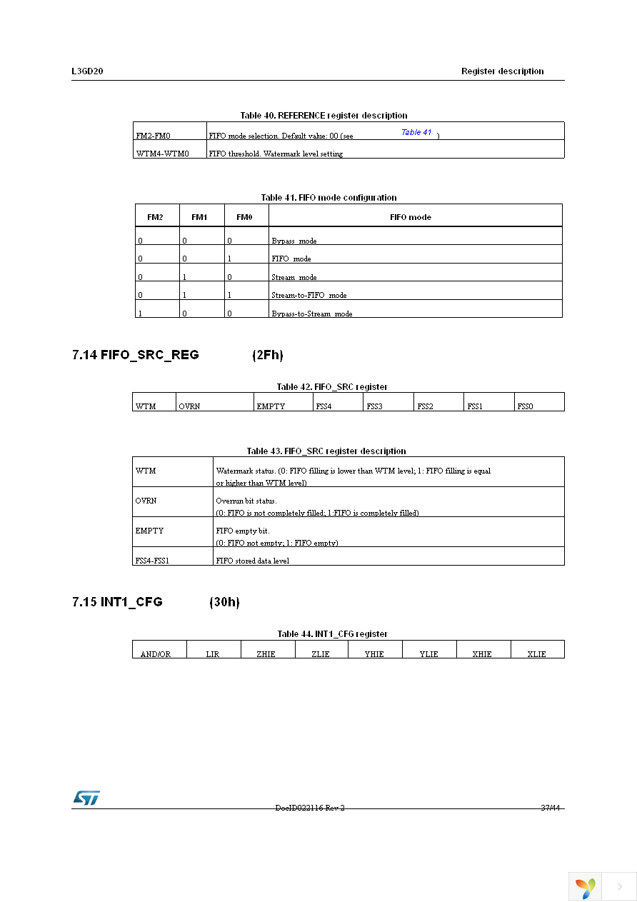 STEVAL-MKI107V2 Page 37