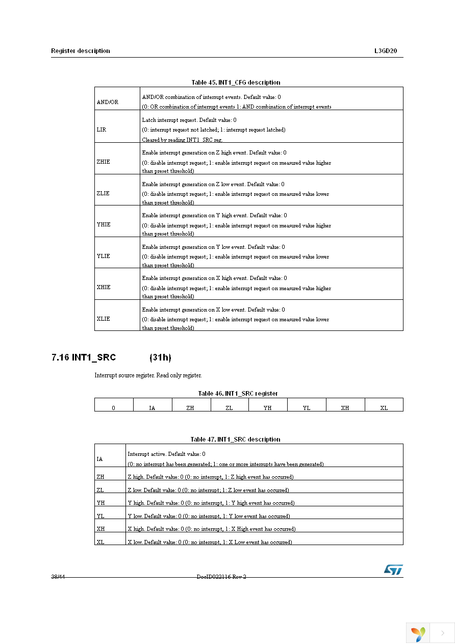 STEVAL-MKI107V2 Page 38