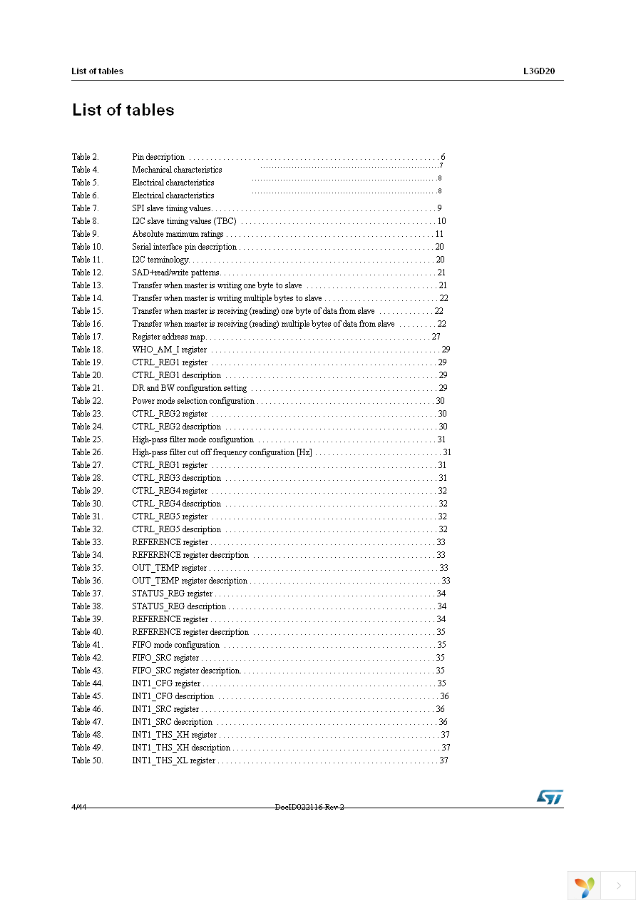 STEVAL-MKI107V2 Page 4