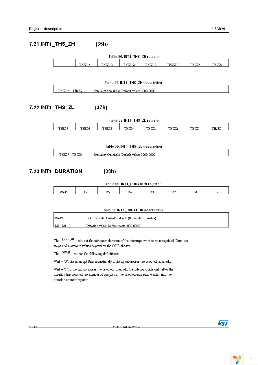 STEVAL-MKI107V2 Page 40