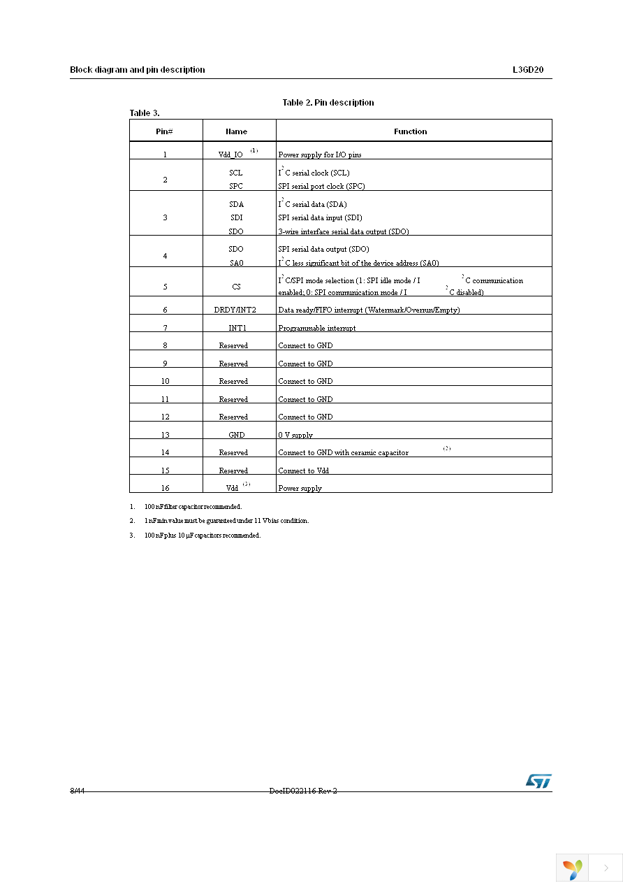 STEVAL-MKI107V2 Page 8