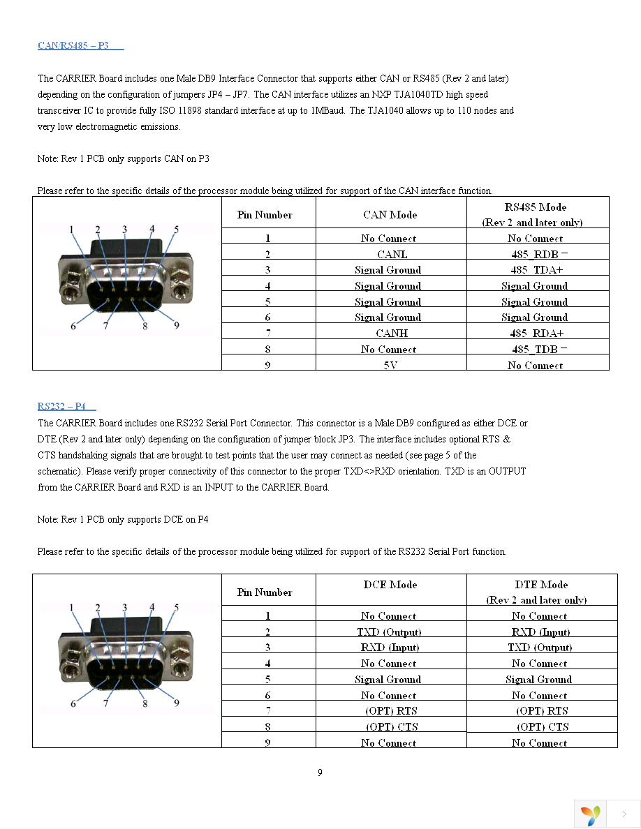 DK-57VTS-LPC1788 Page 12