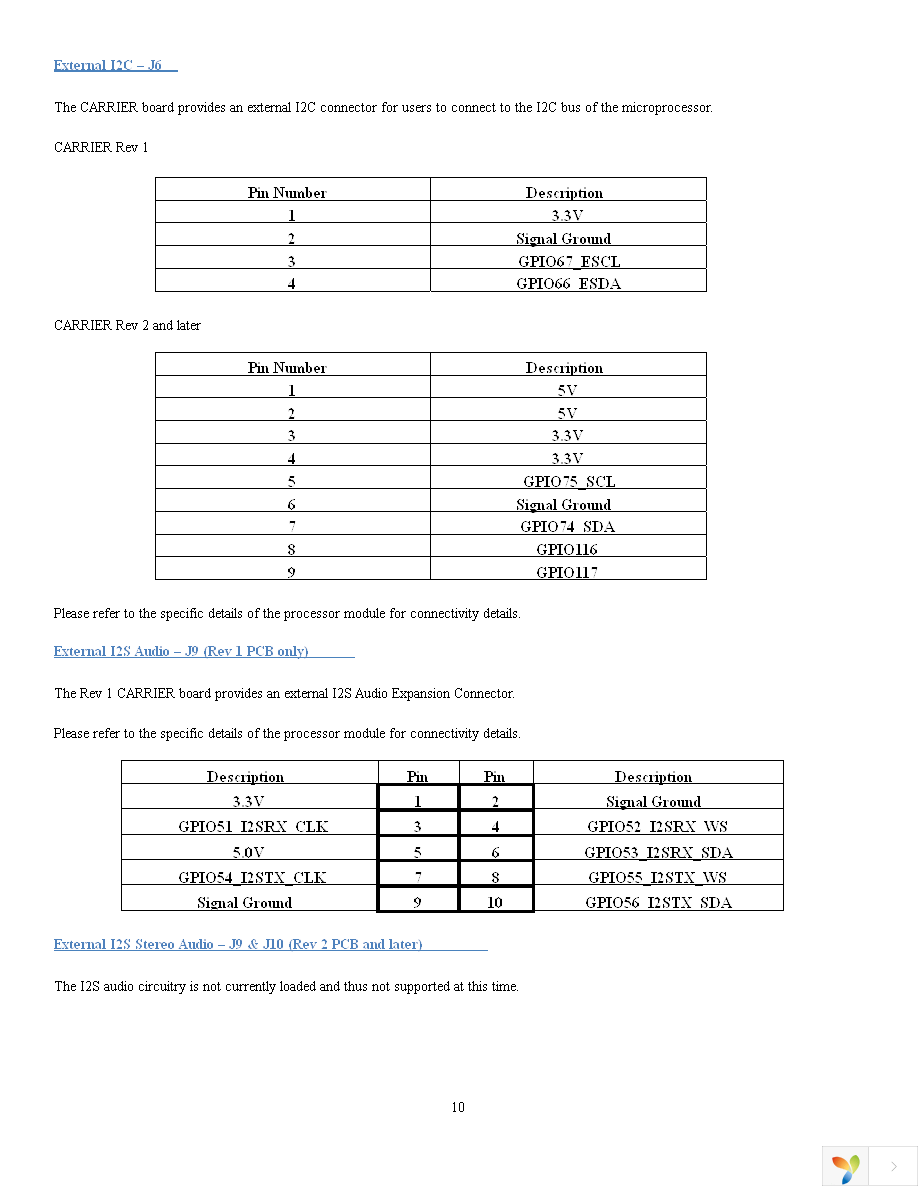 DK-57VTS-LPC1788 Page 13