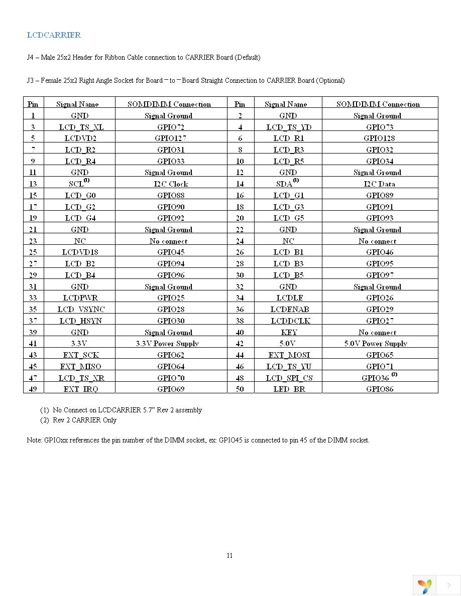 DK-57VTS-LPC1788 Page 14