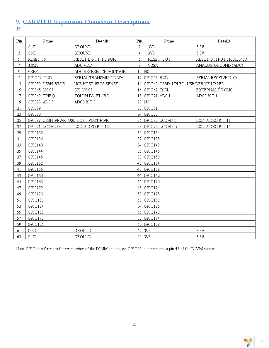 DK-57VTS-LPC1788 Page 18