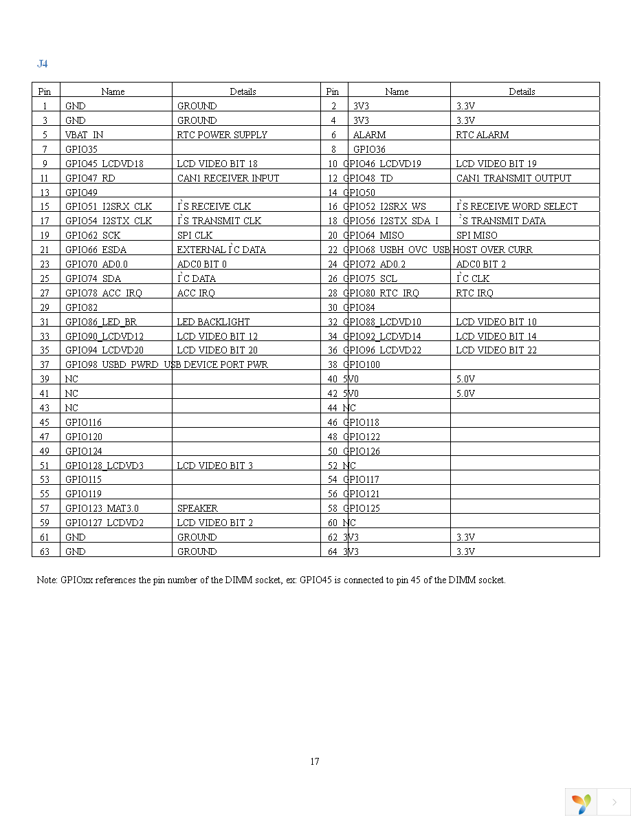 DK-57VTS-LPC1788 Page 20