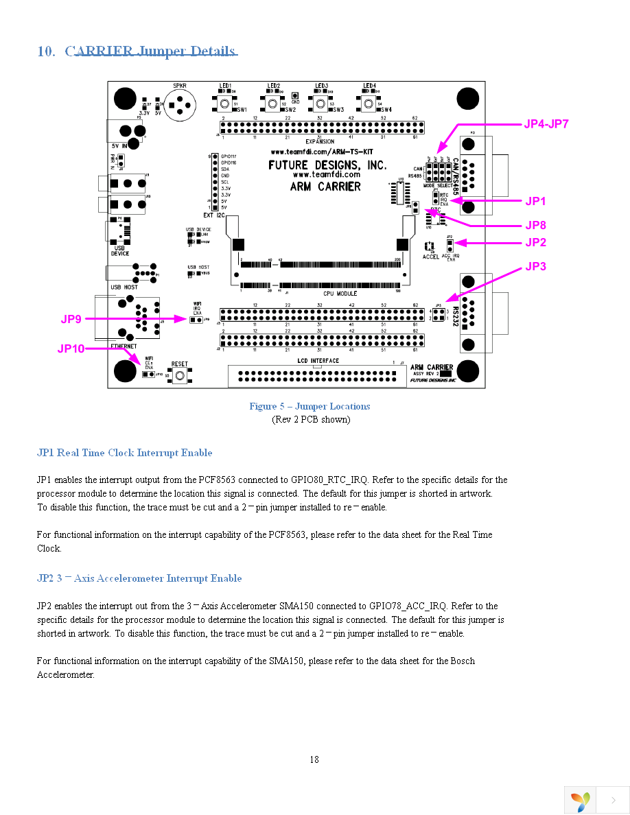 DK-57VTS-LPC1788 Page 21