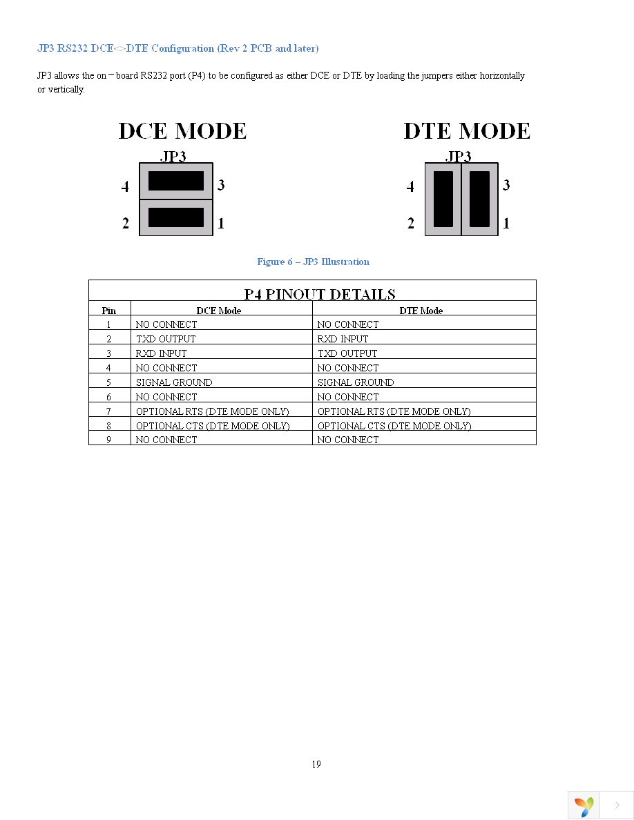 DK-57VTS-LPC1788 Page 22