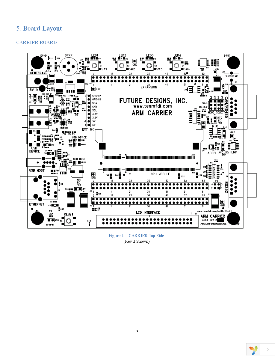 DK-57VTS-LPC1788 Page 6