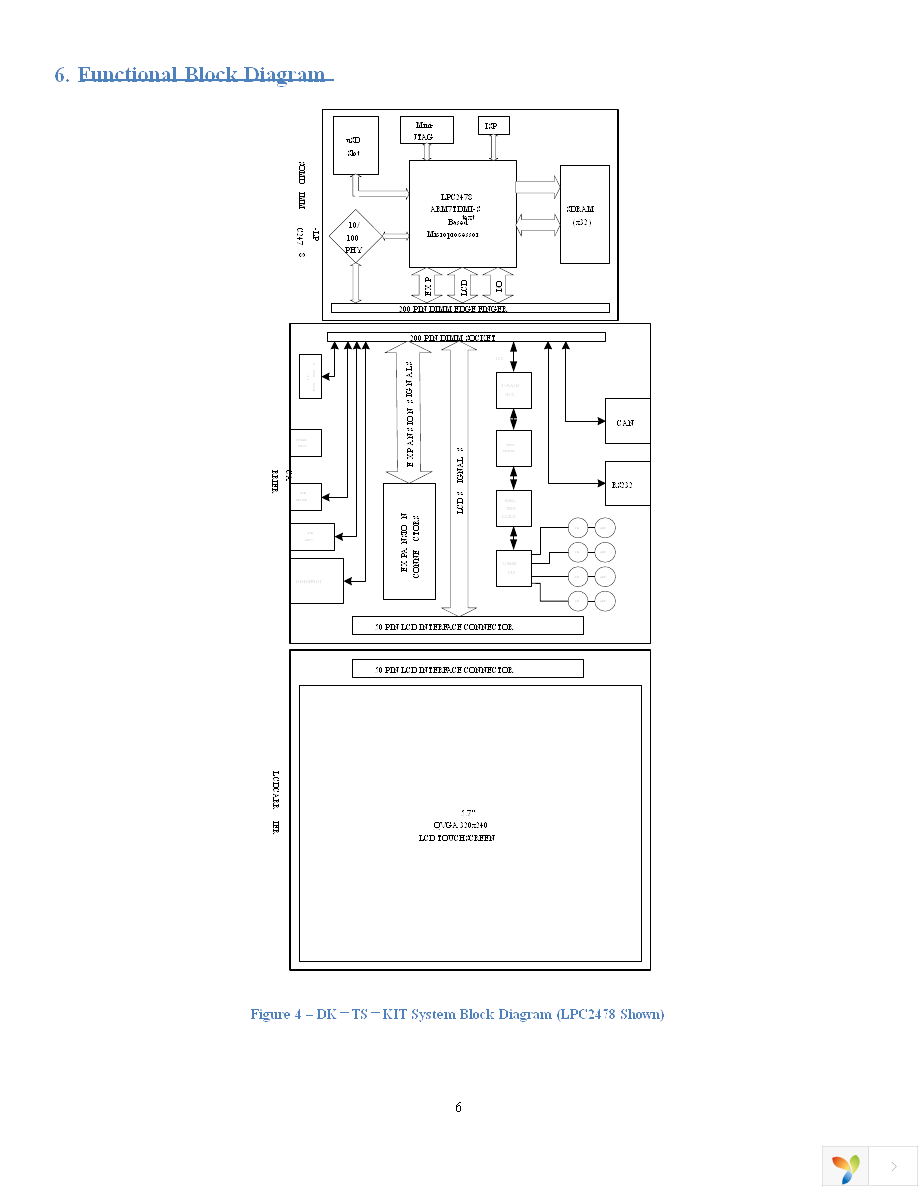 DK-57VTS-LPC1788 Page 9