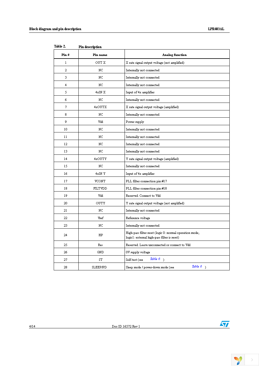 STEVAL-MKI080V1 Page 4