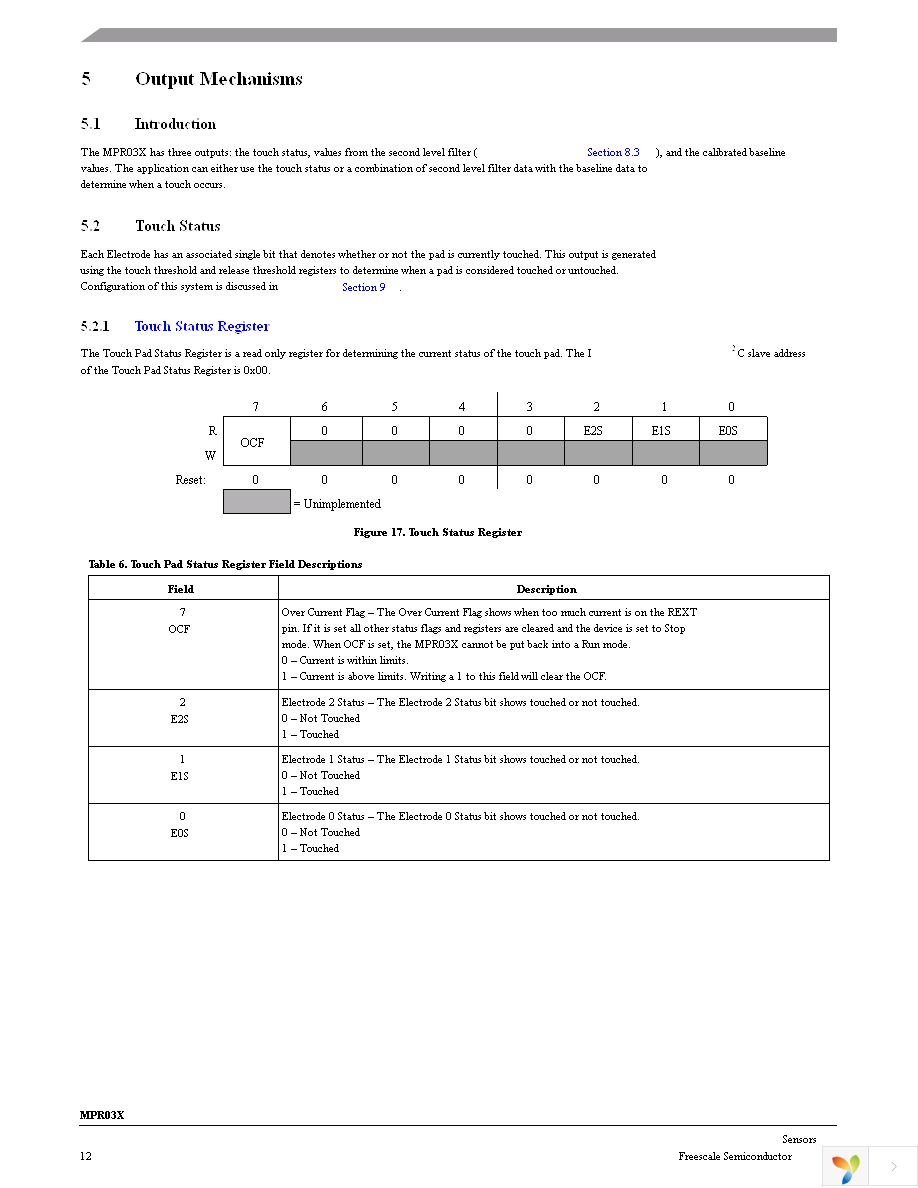 KITMPR03XEVM Page 12