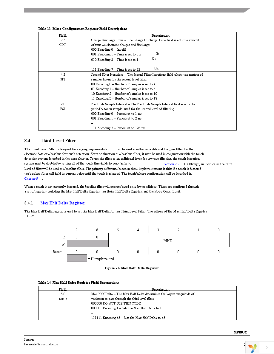 KITMPR03XEVM Page 21