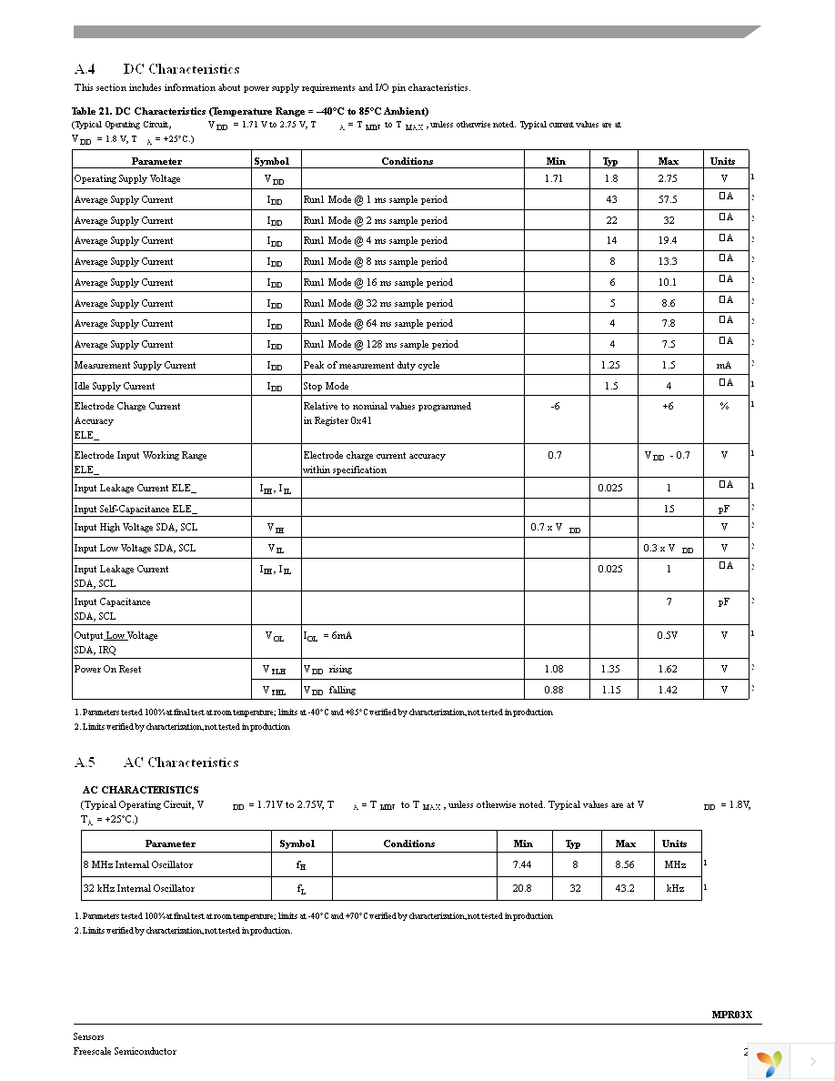 KITMPR03XEVM Page 25