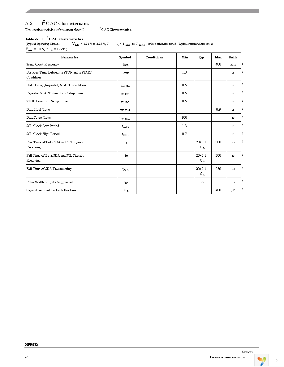 KITMPR03XEVM Page 26