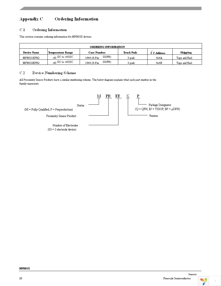 KITMPR03XEVM Page 28