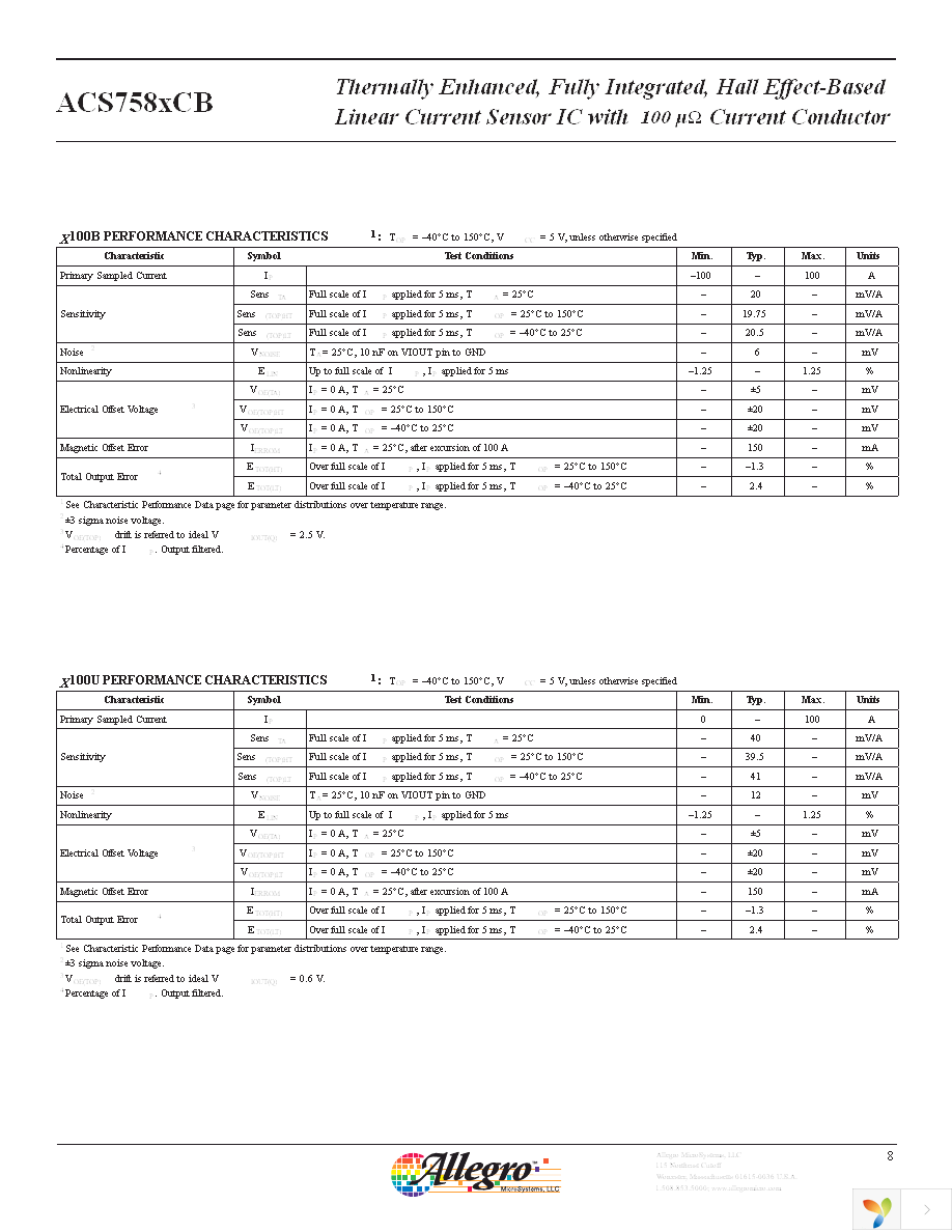 ASEK758LCB-100U-T-DK Page 8