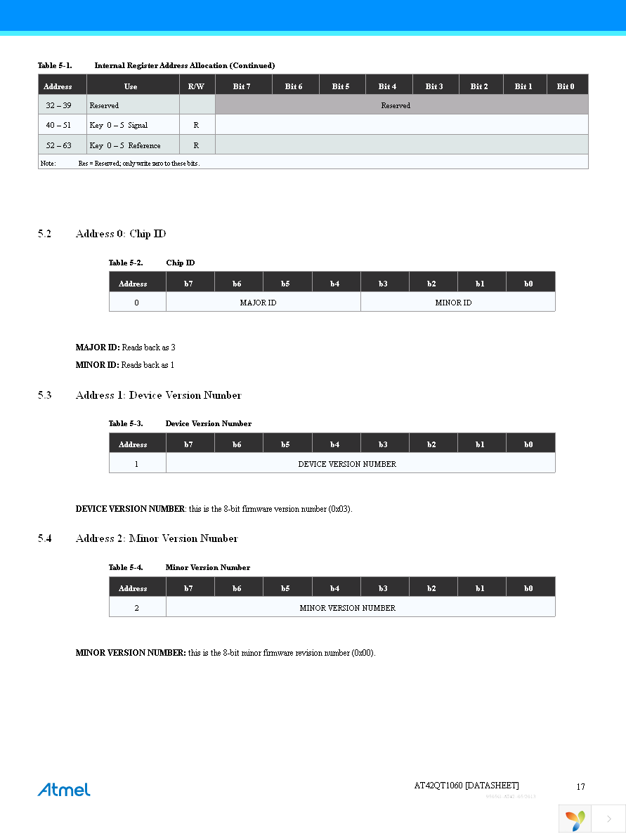 EVK1060A Page 17