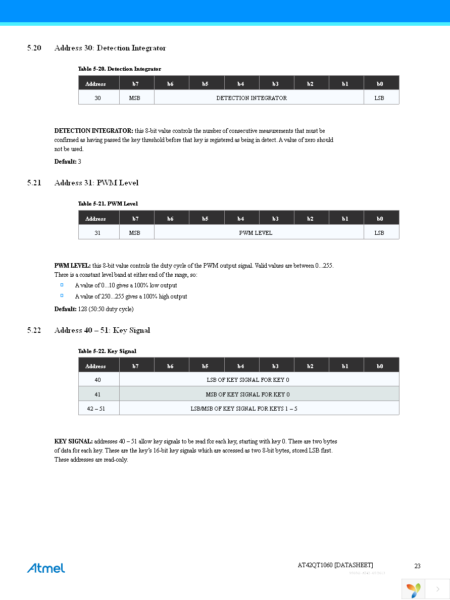 EVK1060A Page 23