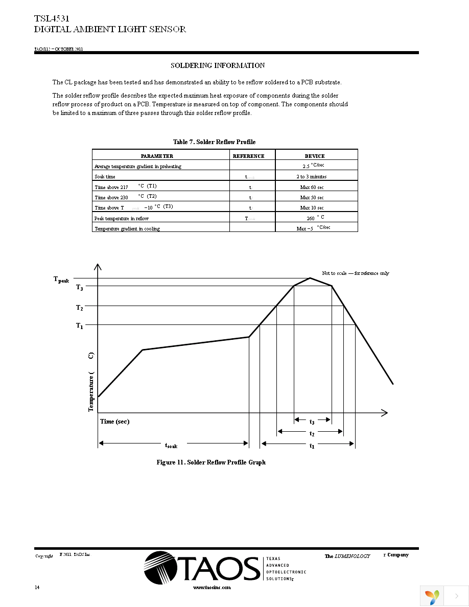 TSL4531EVM Page 14