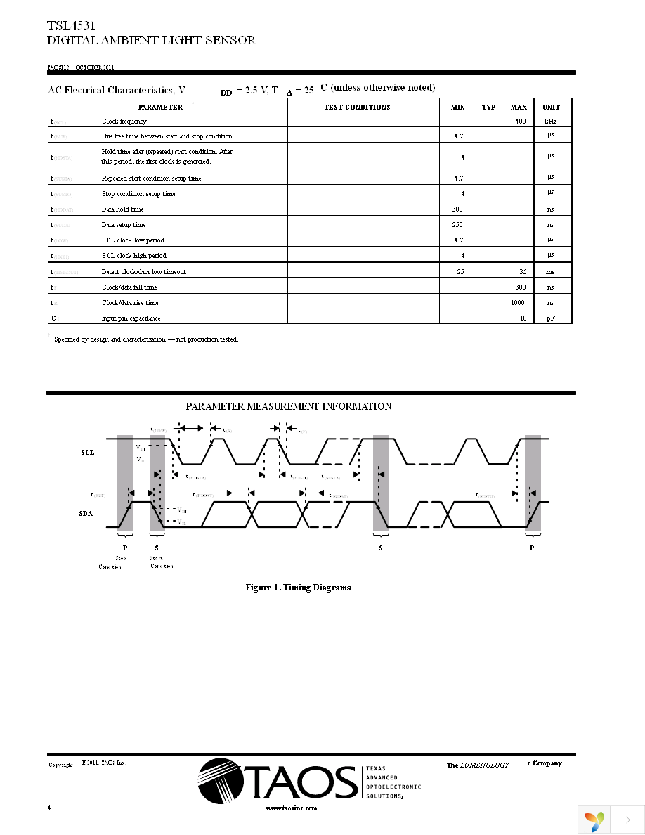 TSL4531EVM Page 4