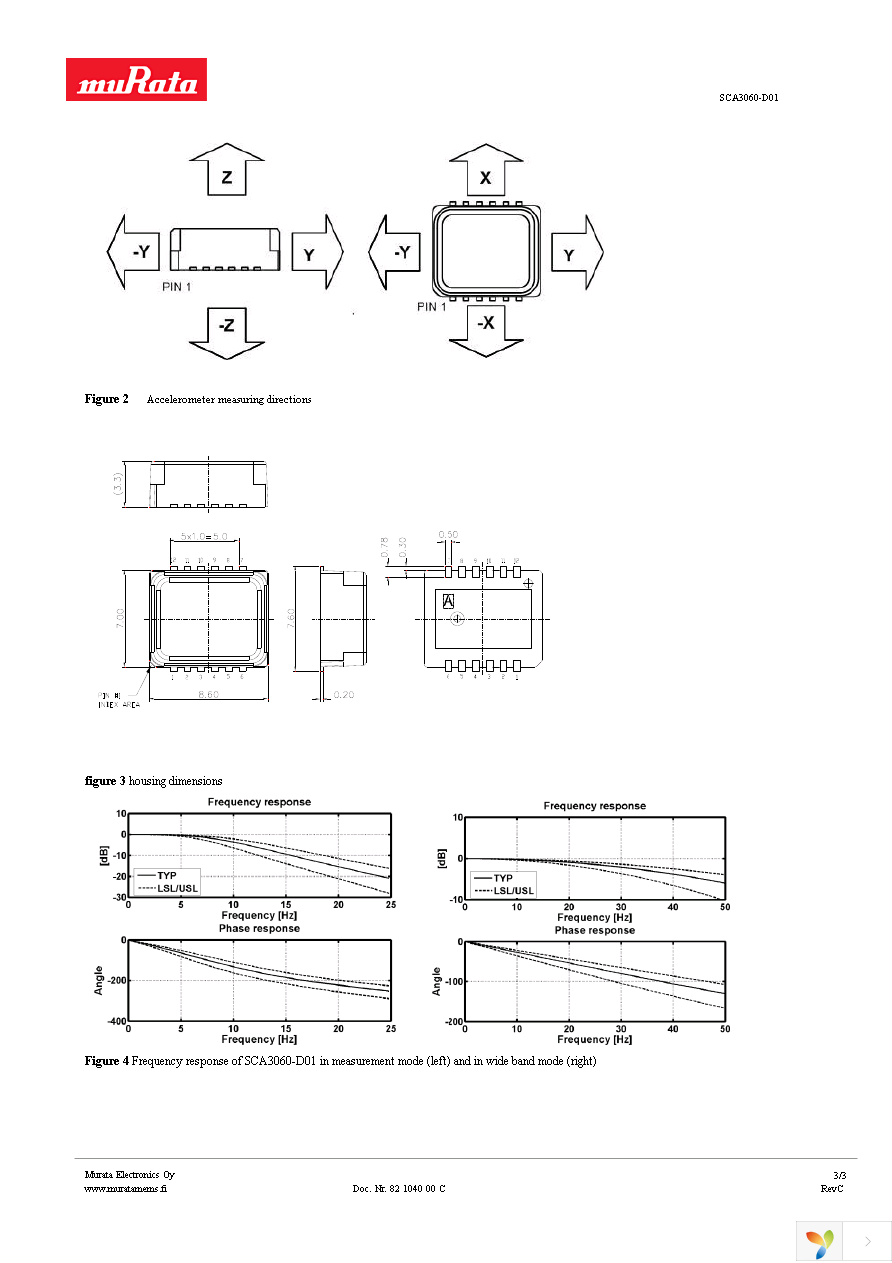 SCA3060-D01DEMO Page 3