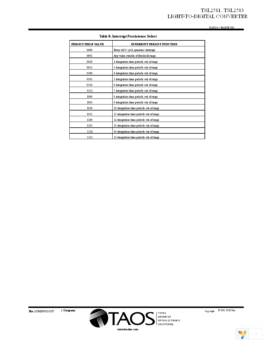 TSL2581EVM Page 13