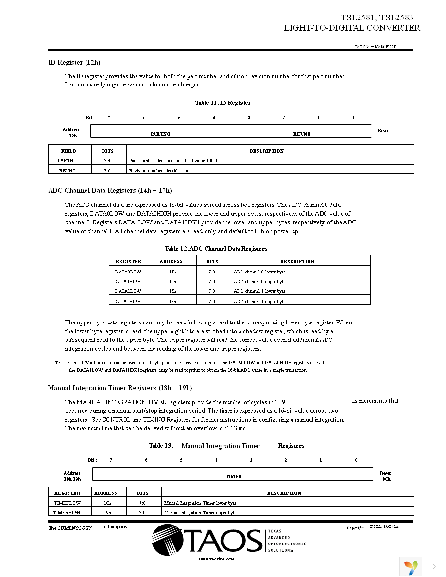 TSL2581EVM Page 15