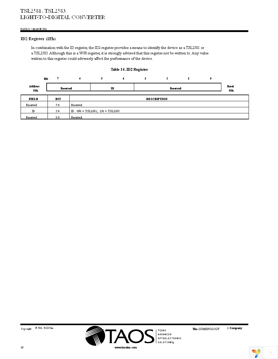 TSL2581EVM Page 16