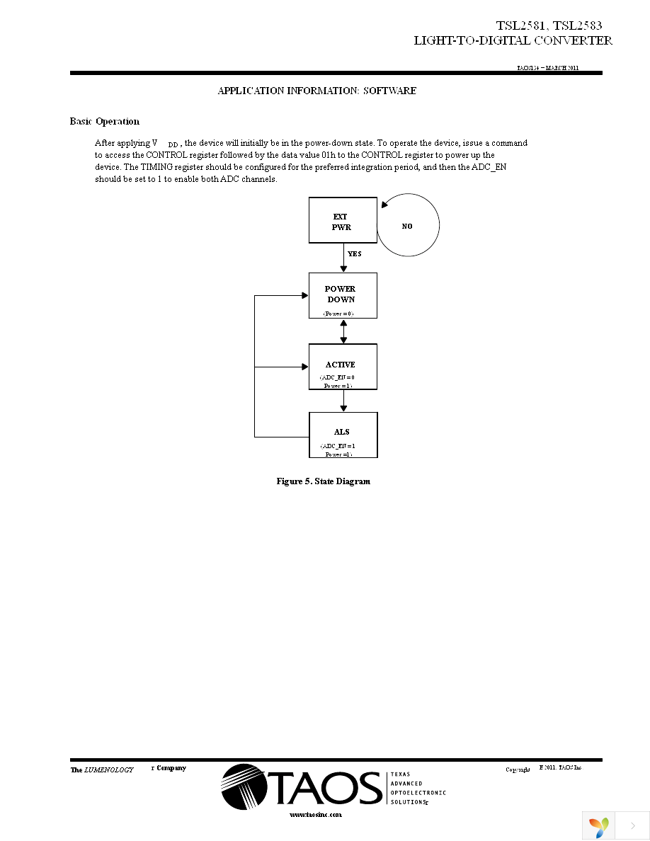 TSL2581EVM Page 17