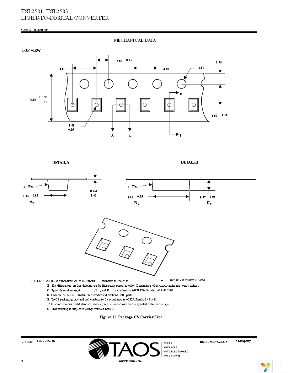 TSL2581EVM Page 28