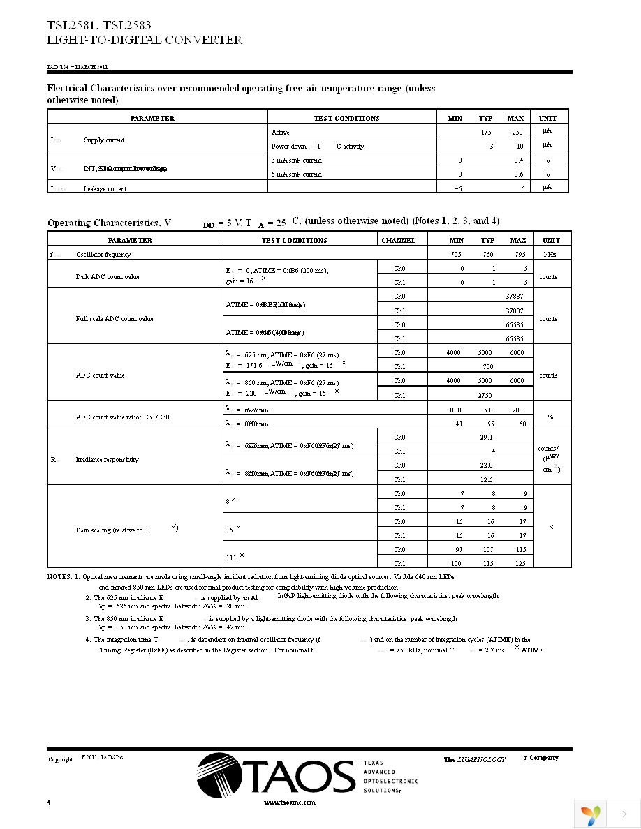 TSL2581EVM Page 4