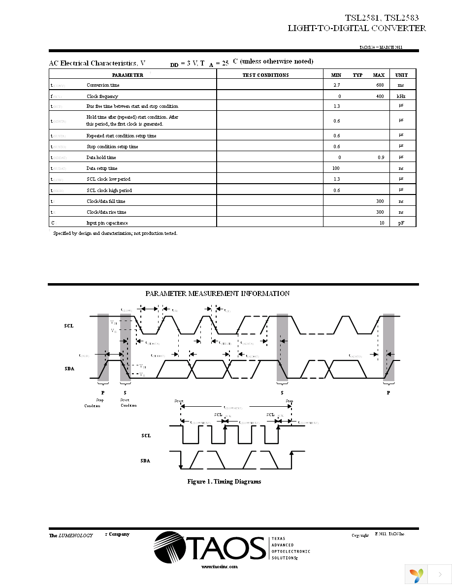 TSL2581EVM Page 5