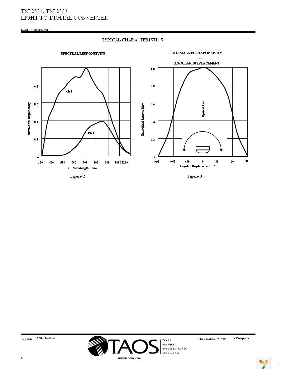 TSL2581EVM Page 6