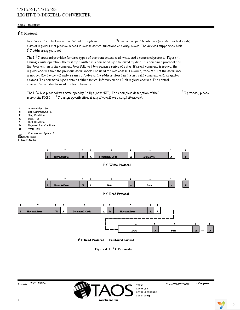 TSL2581EVM Page 8