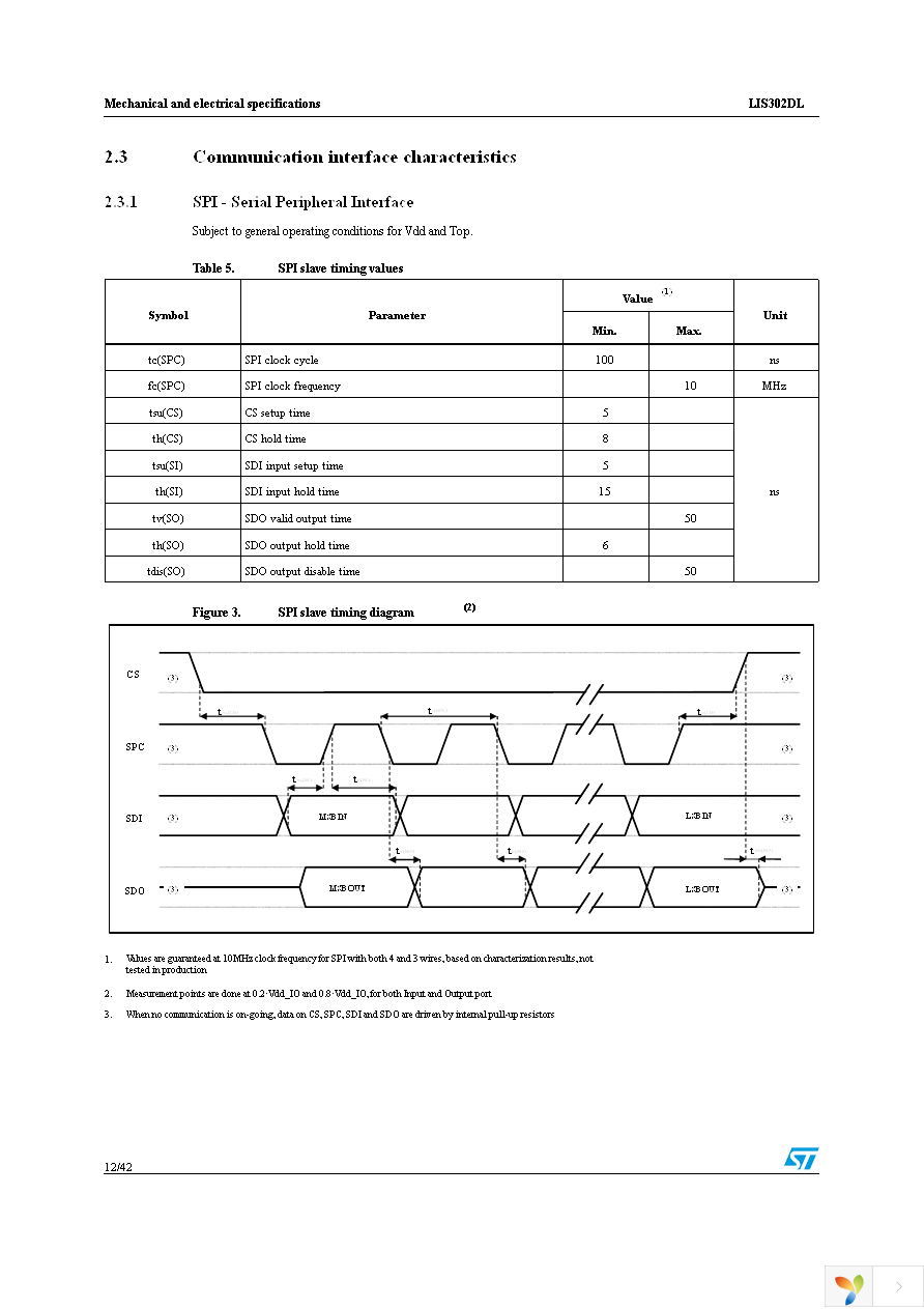 STEVAL-MKI006V1 Page 12