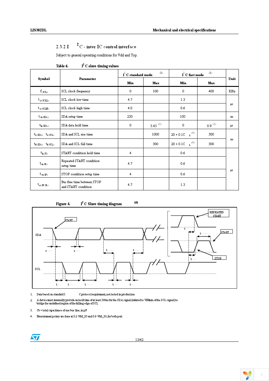 STEVAL-MKI006V1 Page 13