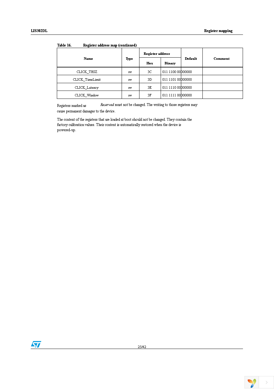 STEVAL-MKI006V1 Page 25