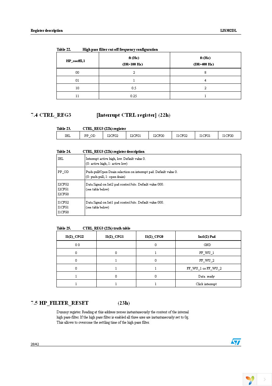 STEVAL-MKI006V1 Page 28