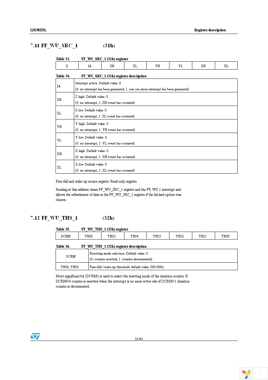 STEVAL-MKI006V1 Page 31