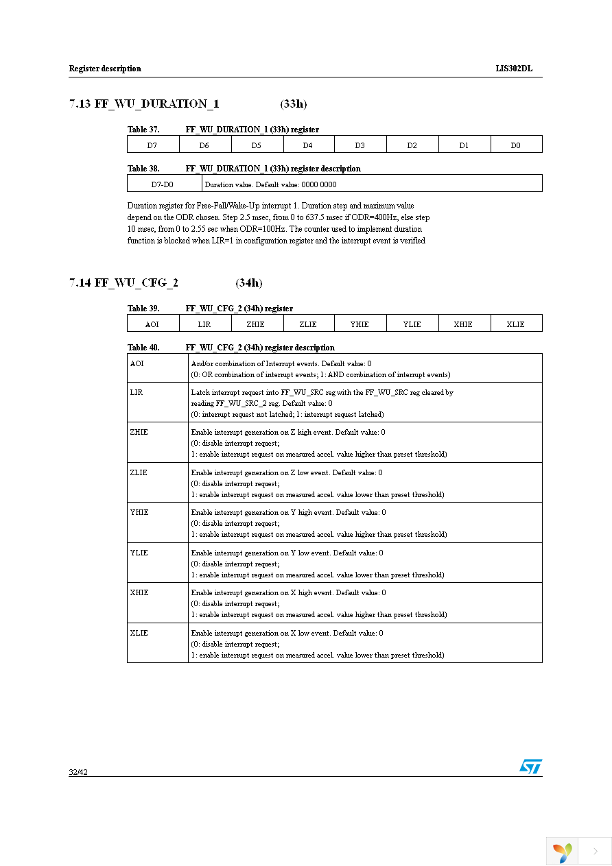 STEVAL-MKI006V1 Page 32