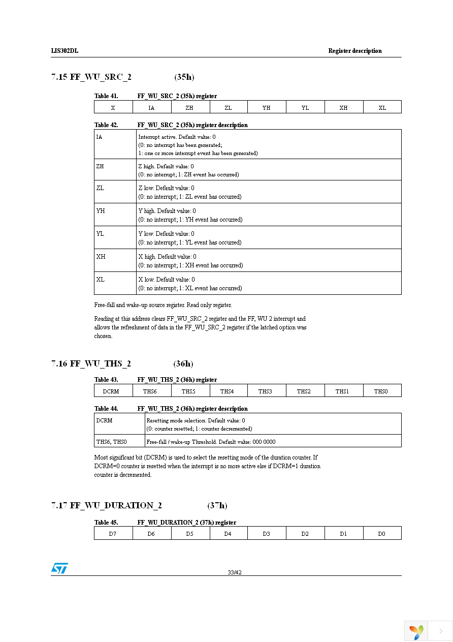 STEVAL-MKI006V1 Page 33