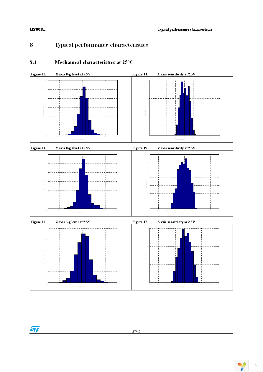 STEVAL-MKI006V1 Page 37