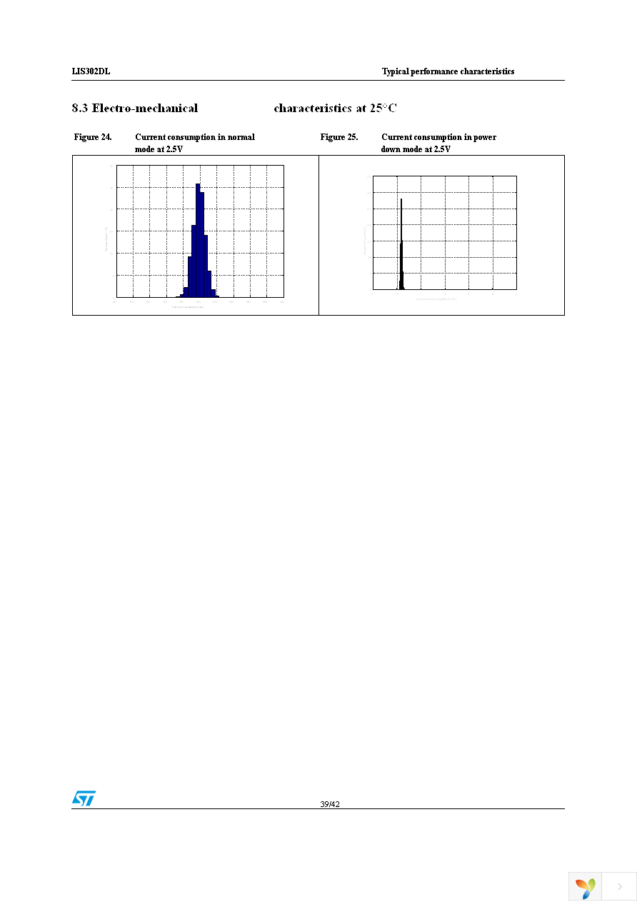 STEVAL-MKI006V1 Page 39