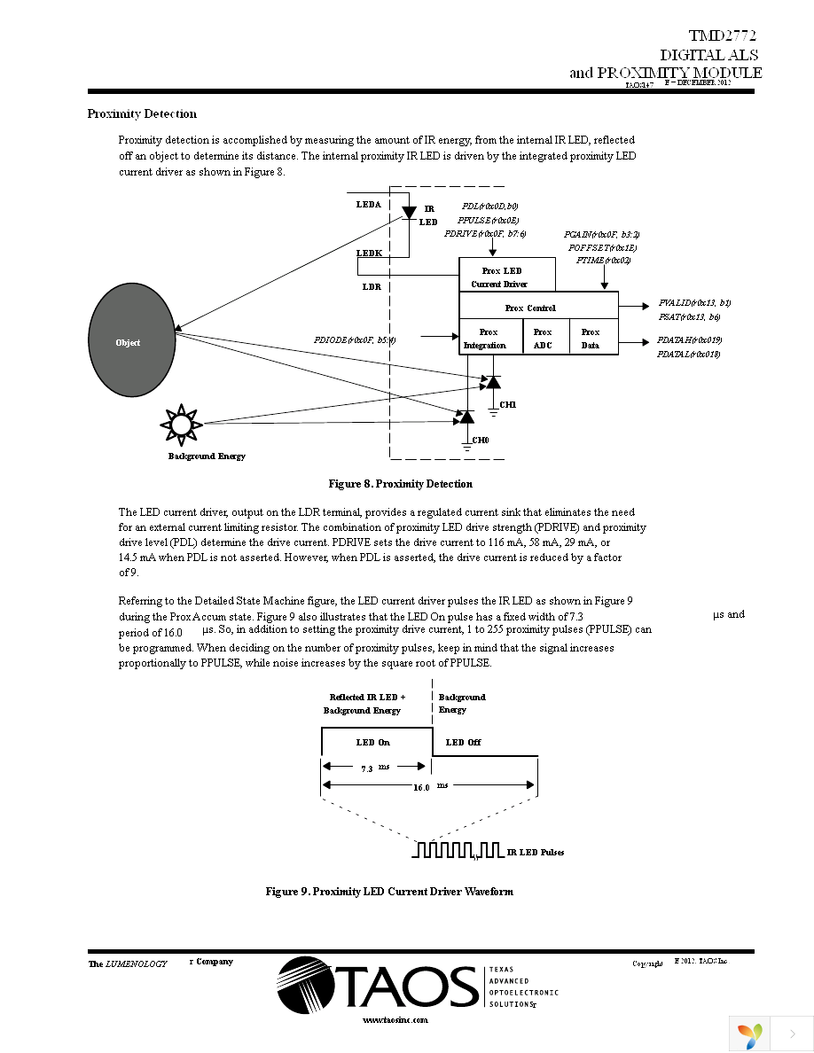 TMD2772EVM Page 11