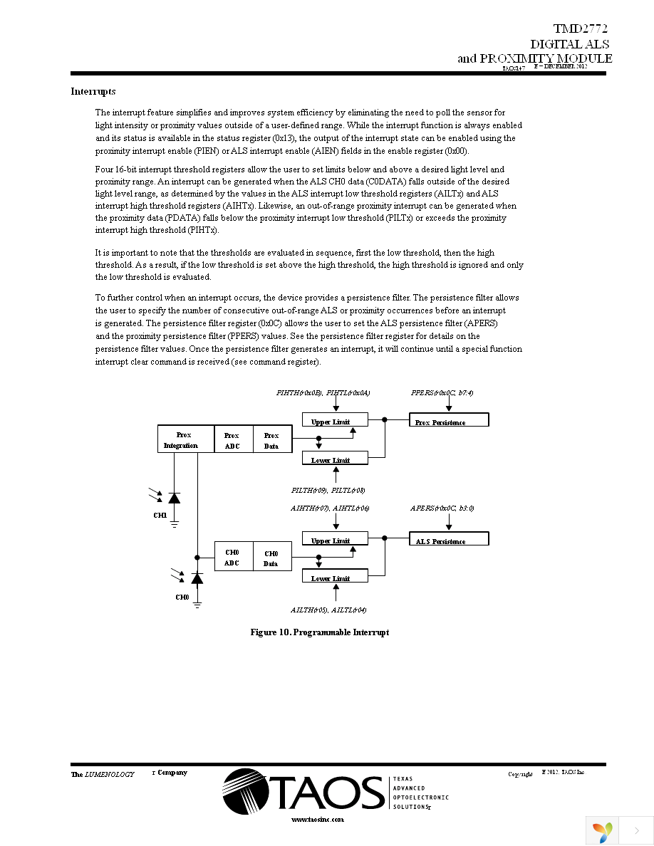 TMD2772EVM Page 13